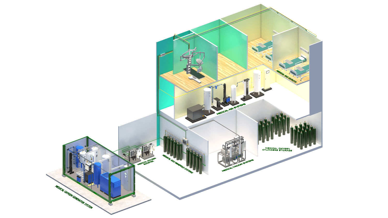 3. MEDICAL GAS SOLUTION